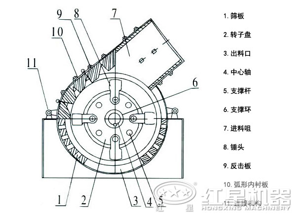 錘式破碎機結(jié)構